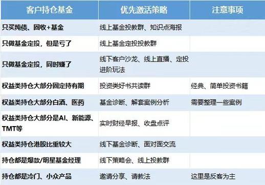 普通人怎么买基金赚钱_基金在市场怎么赚钱
