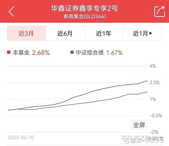股市中的