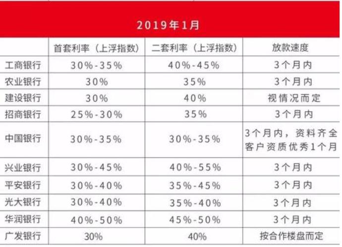 2024年怎样理财_2019年末怎样理财