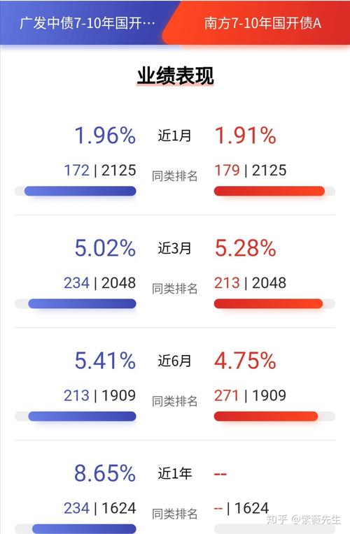 202002基金今天最新净值查_202003基金今天净值查询