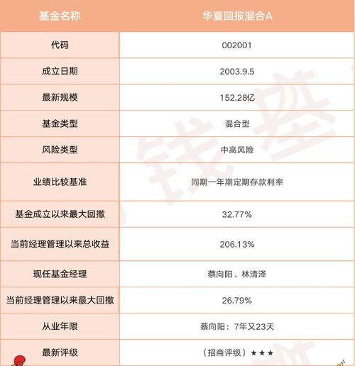 华夏行业精选基金分红_华夏基金什么时候分红