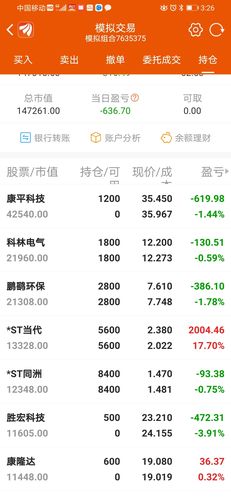 基金一般会亏多少_基金很少亏