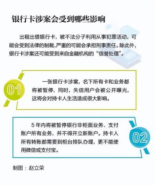 手机绑定银行卡的坏处_旧银行卡的坏处在哪里