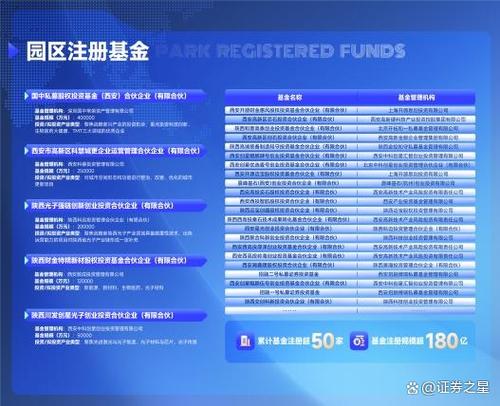 科创办基金申购一览表_科创基金申购上限