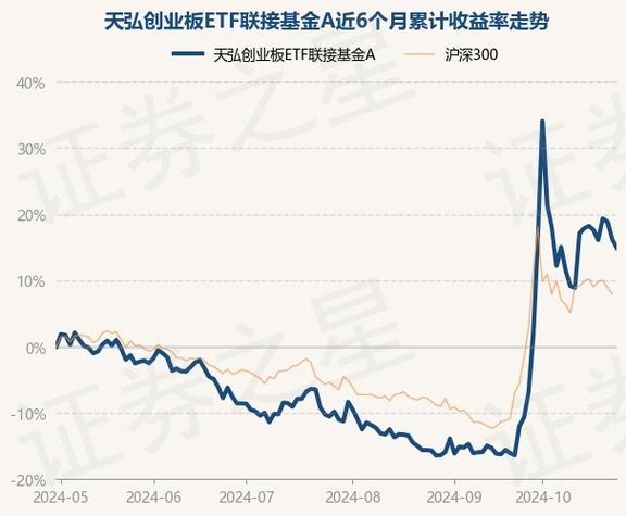 000877基金净值查询今天最新净值_601877基金今日净值
