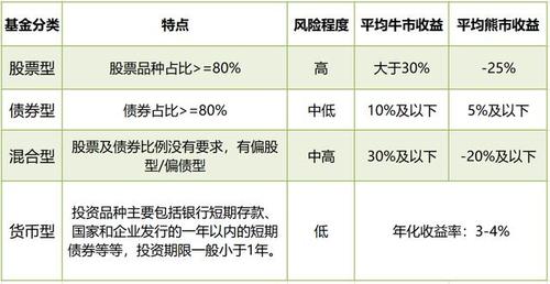 基金应该怎么选_应该选择哪类基金