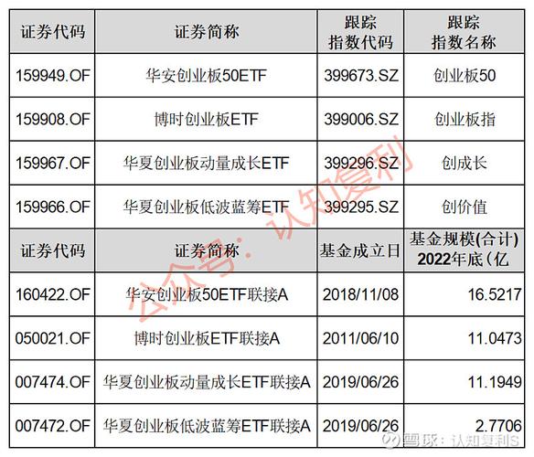 风电股票龙头股排名前十_风电龙头基金代码