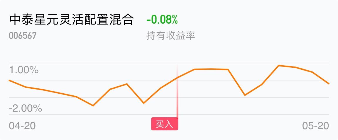 鹏华基金160607今日净值_基金006567今日净值