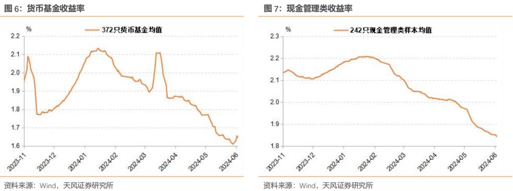 银行现金管理类理财新规_理财华夏理财现金管理