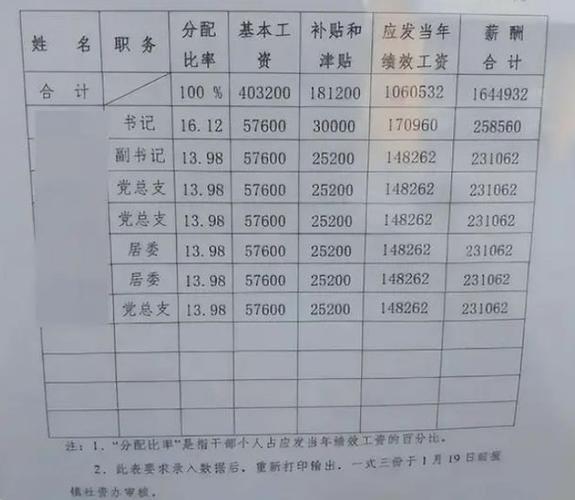 银行的理财经理工资多少一个月_个人理财专业工资