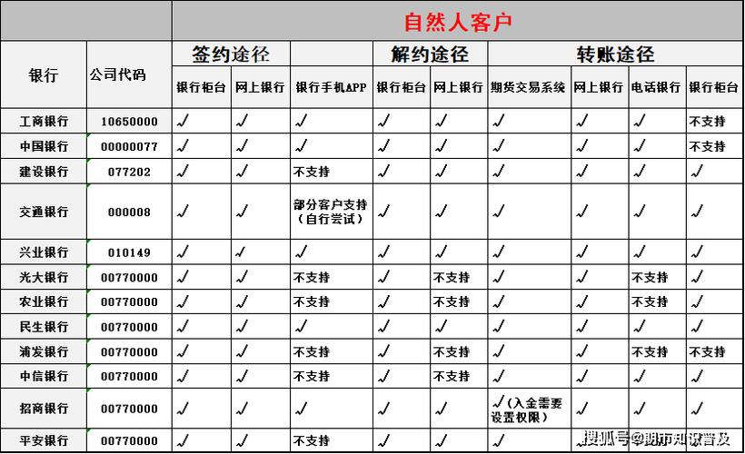 期货账户可以绑定别人的银行卡吗_期货能转到别人的银行卡吗