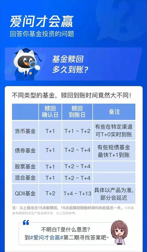 天天基金赎回到银行卡要多久到账_天天基金赎回日期是多久