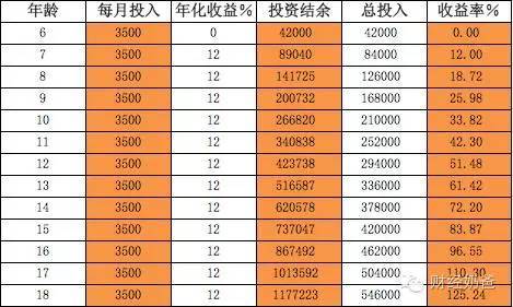 教育税金及附加怎么算_教育基金计算