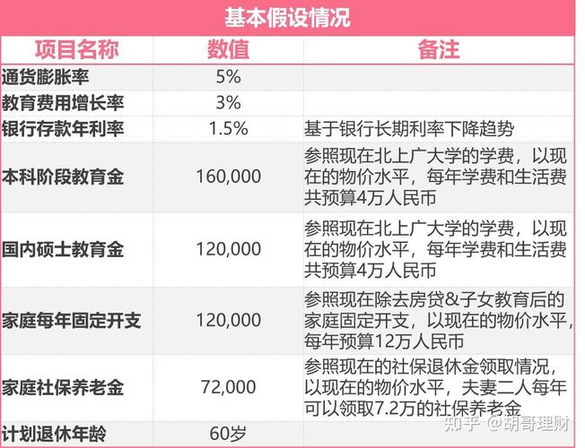 教育基金