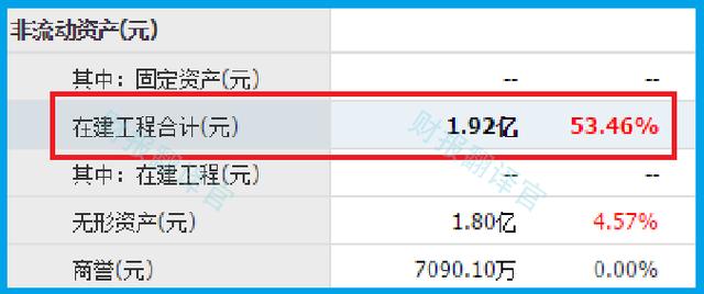 增量基金是什么?_倍量基金