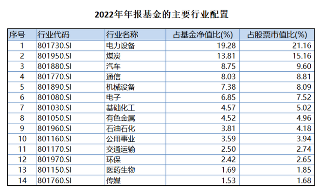 建信优选成长混合H净值下跌_建信优选成长混合基金