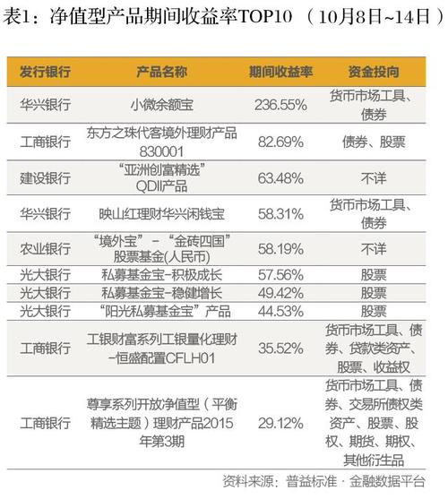 理财最好的银行哪几家_2018理财哪家银行最好