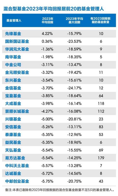 银行理财产品最近亏损情况_首批理财产品盈亏分析