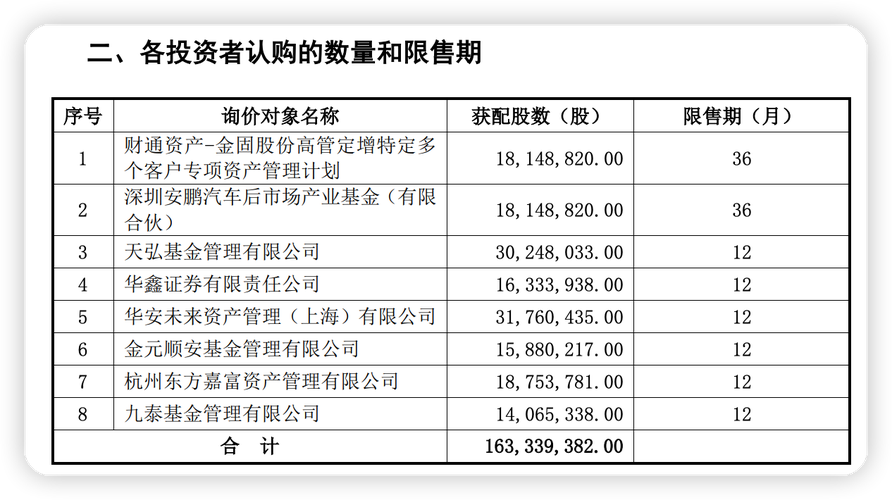 九泰基金