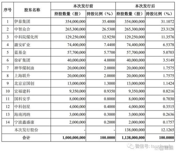 中智科创