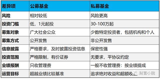高风险基金有哪些_基金风险介