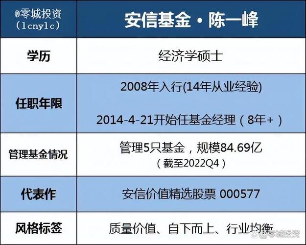 安信稳健增值混合c基金怎么样_安信是什么基金类型