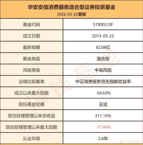 安信是什