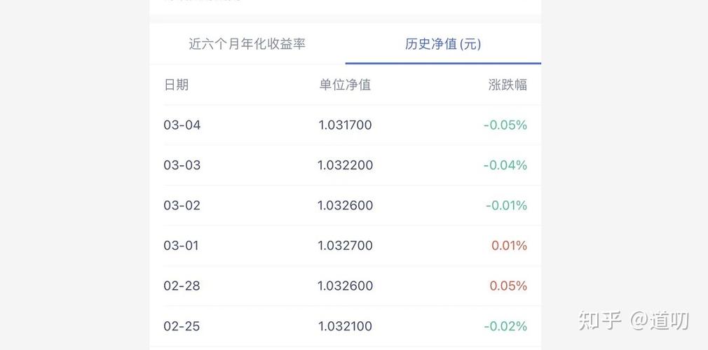 银行理财收益低的原因_理财收益低