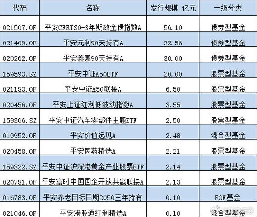 购买新发