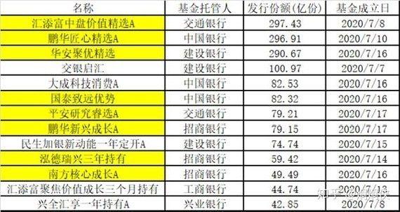 基金现在