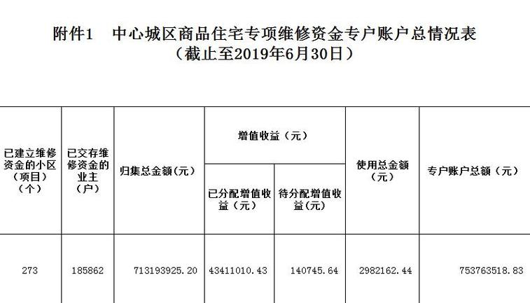 公共维修基金什么时候交?交给谁_公共维修基金何时交
