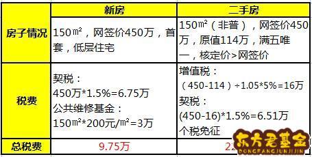 公共维修