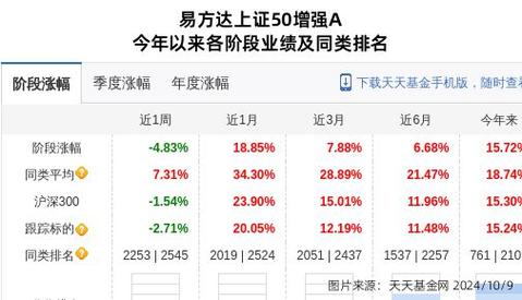石油基金还会涨上去吗_石油基金折价