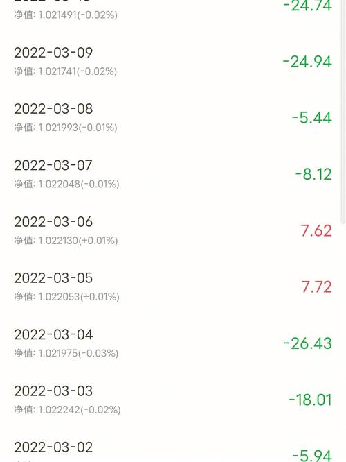 理财4.15%收益怎么算_理财4.5怎么算