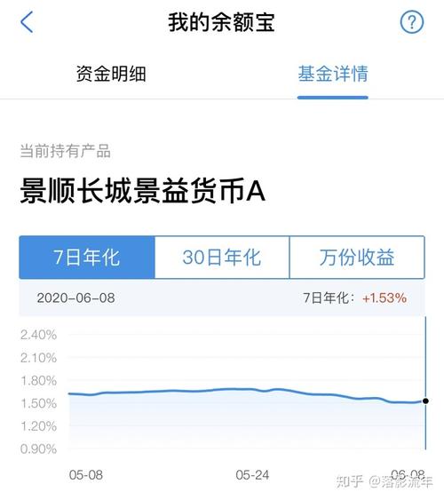 零钱放哪里理财最好_银行理财放哪里最合适呢