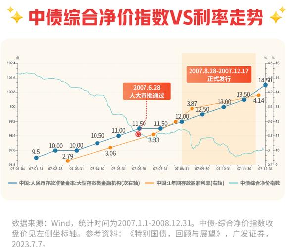 债券基金风险大不大_长期债券基金风险