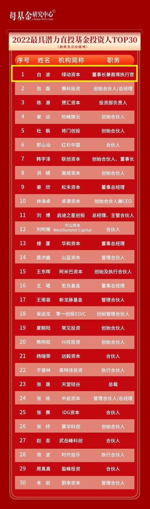 政府产业