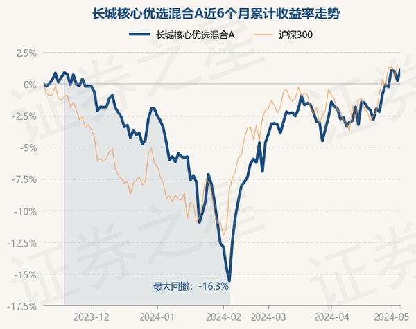 000878基金净值查询今天最新净值_基金净值0.87