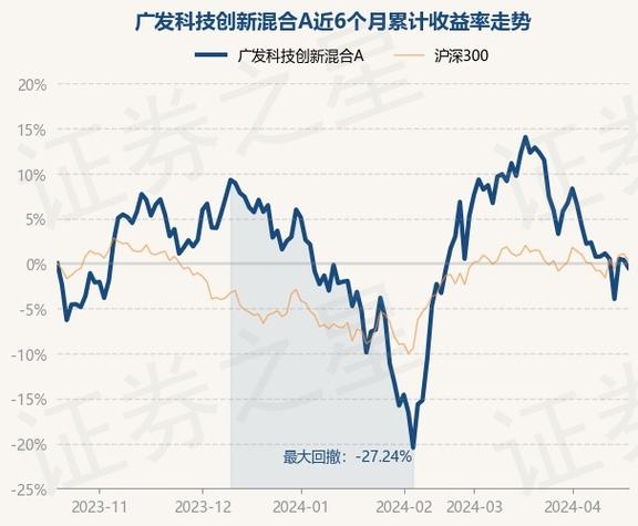 基金净值