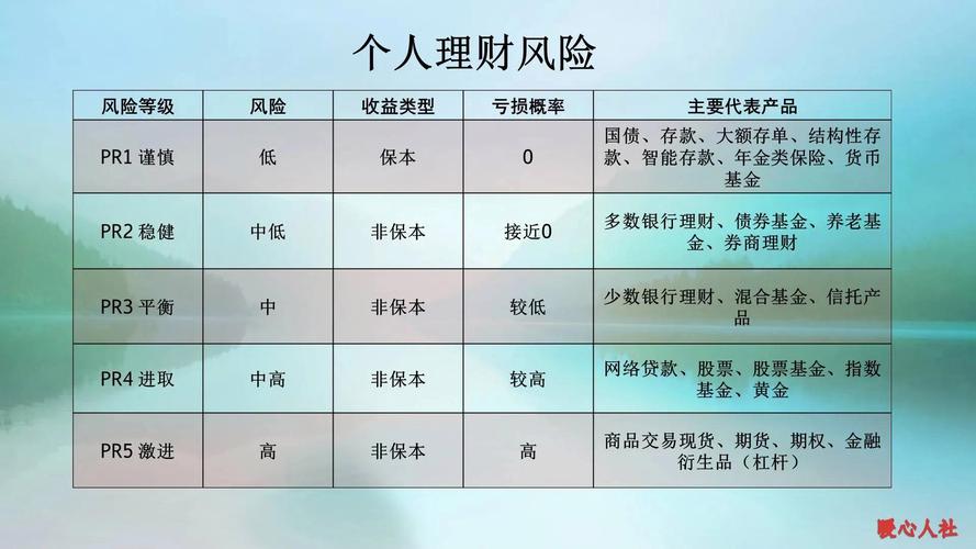 理财基金怎么买_什么情况下可以买理财基金