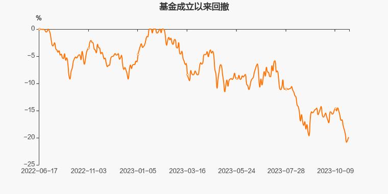 青岛乐融基金管理有限公司_乐融基金