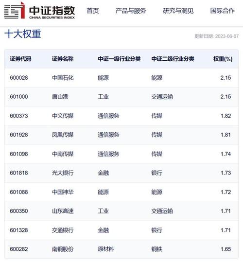 易方达新常态混合基金最新净值_易方达红利基金最新净值