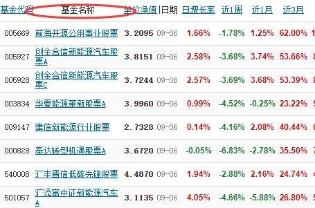 基金是否