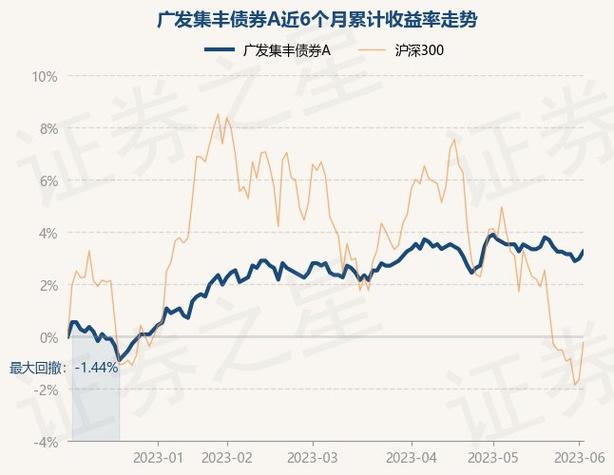 广发聚鑫债券a类000118_广发债券基金000118
