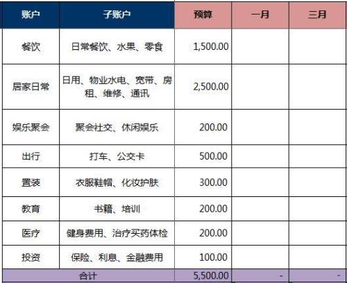 工薪阶层如何理财投资_工资阶层的理财产品有哪些