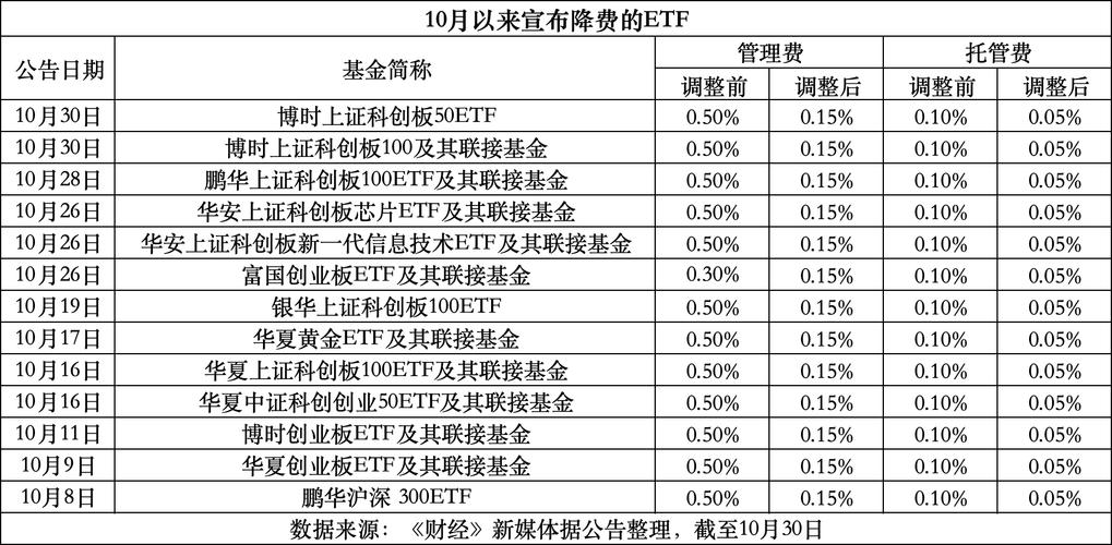 得谁者得天下_得基金者得天下