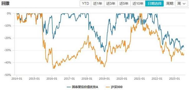 最近基金大跌怎么回事_基金大跌是多少