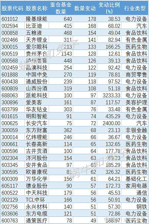 期货持仓数据在哪里查_期货基金调仓在哪看