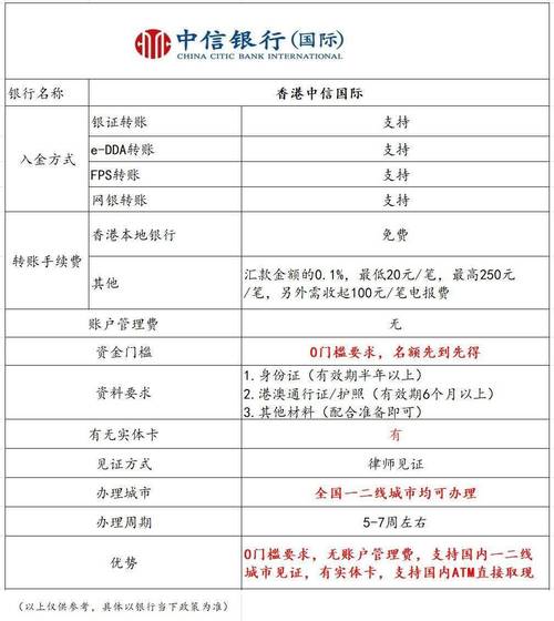 银行卡转