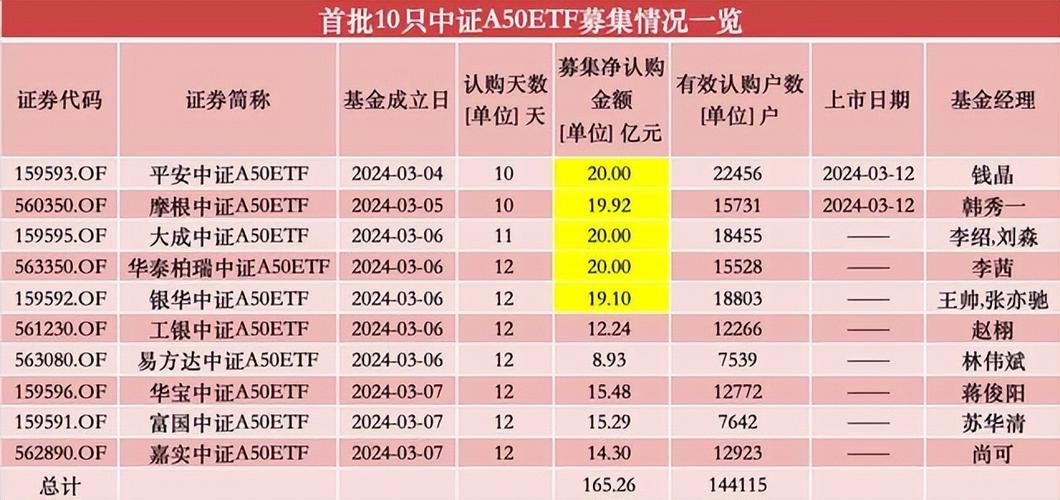 已经上市的基金公司_上市基金有哪些